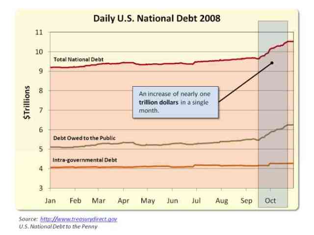 nationaldebt05