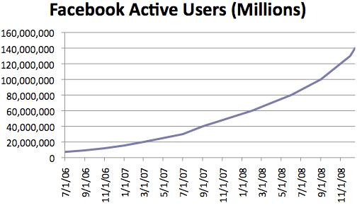 facebook_growth_chart facebook_growth_chart