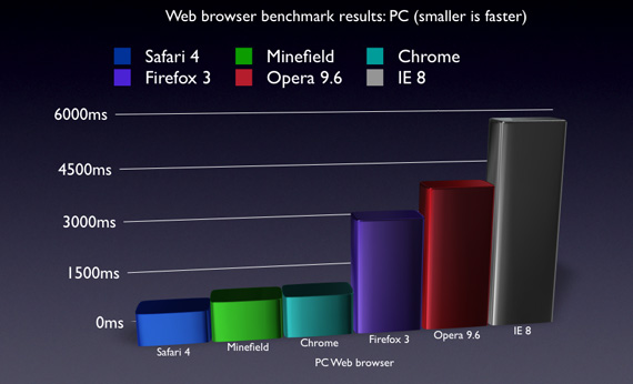 pc_benchmarks1 pc_benchmarks1