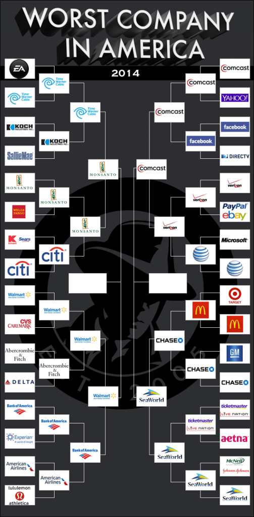 2014wciabracketqfinals2