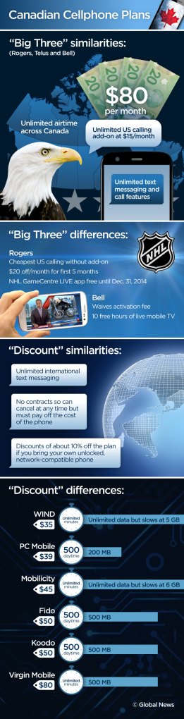 canadian-cellphone-plans-version-2
