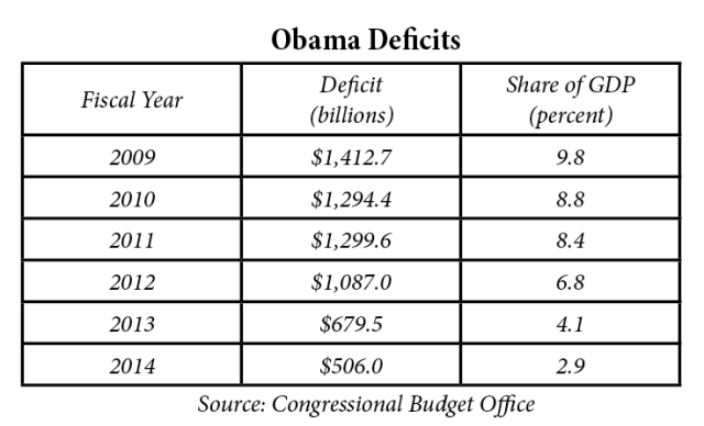 deficit