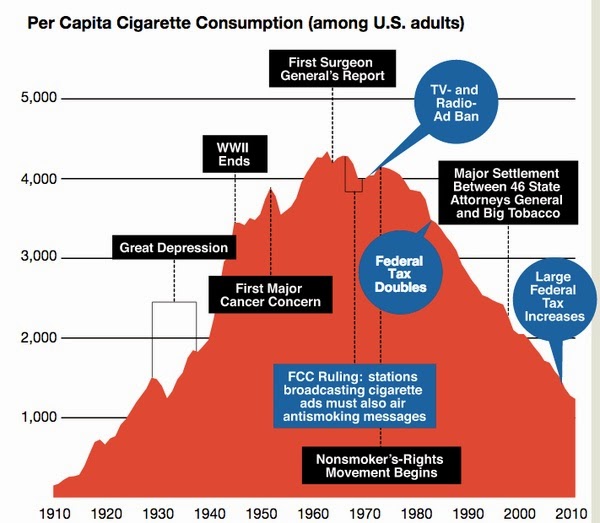 cigarette consumption