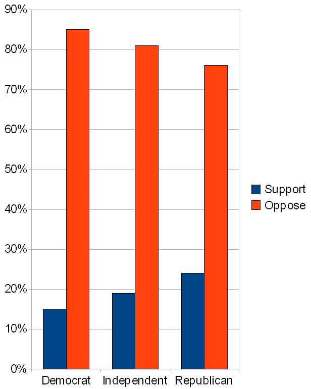 Citizens_United_v._Federal_Election_Commission_Poll_1