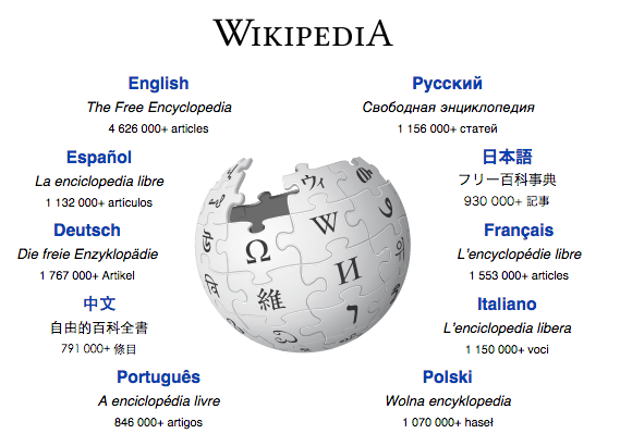 wiki