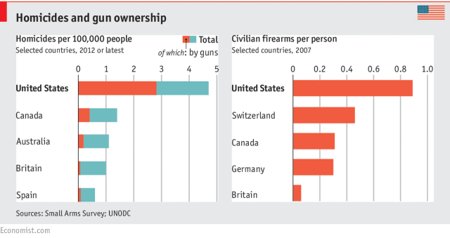 firearm stats