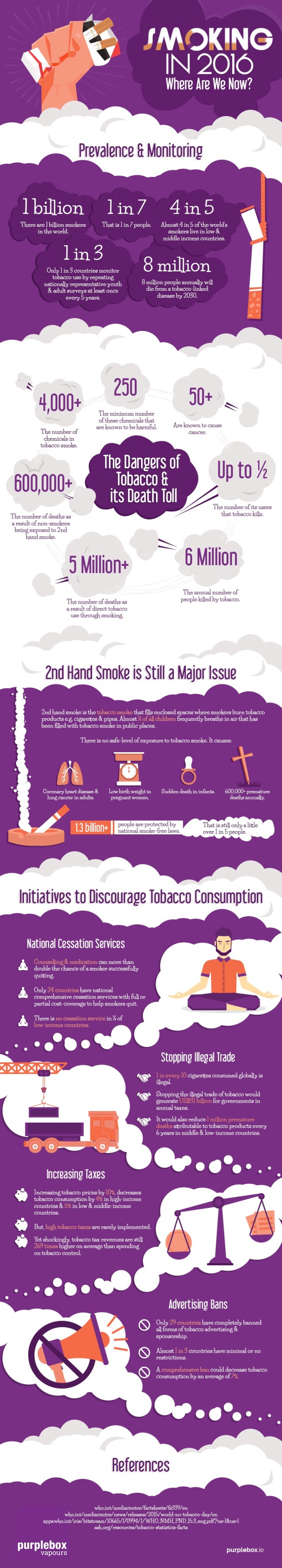(Infographic) Smoking in 2016, Where Are We Now