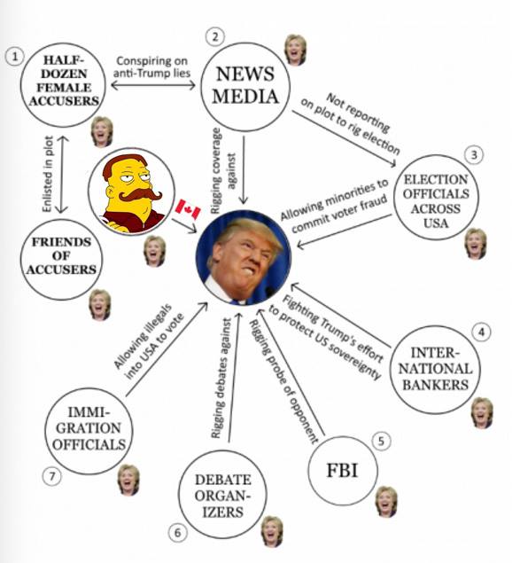 international-conspiracy